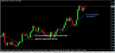 Strategi Trading Forex Harian, Proses Mudah Profit Memuaskan (forextrading200.com)