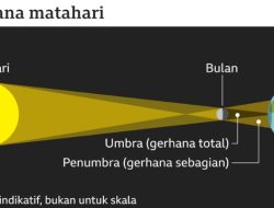 Gerhana Matahari di Indonesia Jelang Lebaran 2023